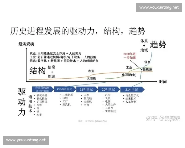 从历史级别审视文明兴衰与时代变迁的深层逻辑研究路径与启示