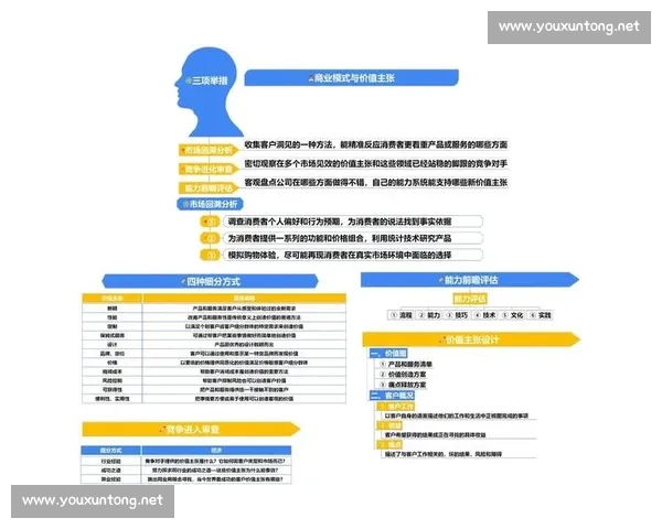 以客户价值为核心驱动企业创新与服务体验持续升级之路实现高质量增长